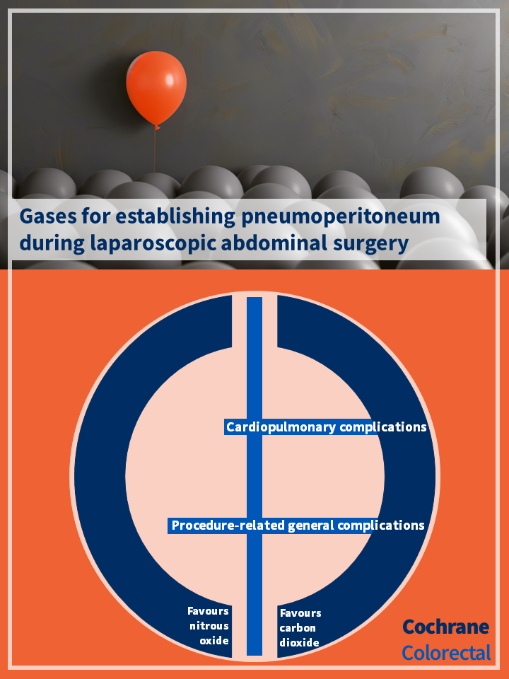 Visual abstract for the Cochrane review: Gases for establishing pneumoperitoneum during laparoscopic abdominal surgery